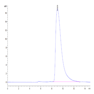 Human SLAMF6/NTB-A Protein (SLA-HM4F6)