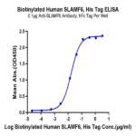 Biotinylated Human SLAMF6/NTB-A Protein (SLA-HM4F6B)