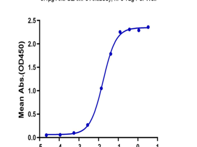 Biotinylated Human SLAMF6/NTB-A Protein (SLA-HM4F6B)