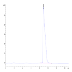 Mouse SLAMF6/NTB-A Protein (SLA-MM1F6)