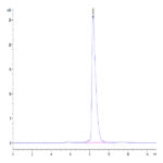 Mouse SLAMF1/SLAM/CD150 Protein (SLA-MM1MF)