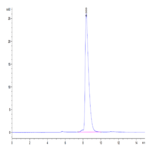 Mouse SLAMF1/SLAM/CD150 Protein (SLA-MM1MF)