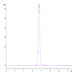 Mouse CD48/SLAMF2 Protein (SLA-MM248)