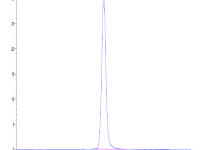 Mouse CD48/SLAMF2 Protein (SLA-MM248)