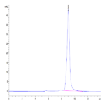 Human SLPI Protein (SLP-HM201)