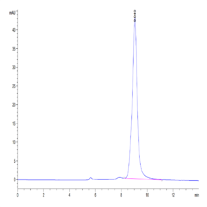 Human SLPI Protein (SLP-HM201)