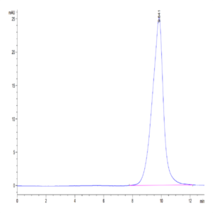 Mouse SLPI Protein (SLP-MM201)