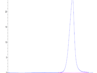 Mouse SLPI Protein (SLP-MM201)