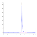 Cynomolgus SLAMF7/CRACC/CD319 Protein (SMF-CM107)