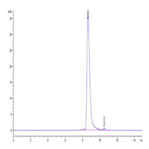 Cynomolgus SLAMF7/CRACC/CD319 Protein (SMF-CM107)