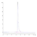 Human SLAMF7/CRACC/CD319 Protein (SMF-HM207)