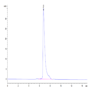 Human SLAMF7/CRACC/CD319 Protein (SMF-HM207)