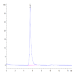 Human SLAMF7/CRACC/CD319 Protein (SMF-HM307)