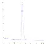 Human SLAMF7/CRACC/CD319 Protein (SMF-HM407)