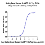 Biotinylated Human SLAMF7/CRACC/CD319 Protein (SMF-HM407B)