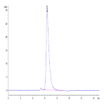 Biotinylated Human SLAMF7/CRACC/CD319 Protein (SMF-HM407B)