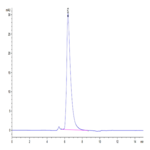 Biotinylated Human SLAMF7/CRACC/CD319 Protein (SMF-HM407B)