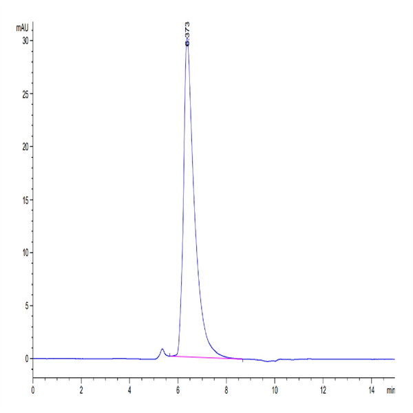 Biotinylated Human SLAMF7/CRACC/CD319 Protein (SMF-HM407B)