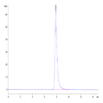 Mouse SLAMF7/CRACC/CD319 Protein (SMF-MM107)