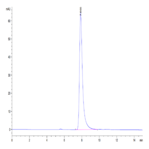 Mouse SLAMF7/CRACC/CD319 Protein (SMF-MM107)