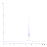 Human SMR3B Protein (SMR-HM33B)