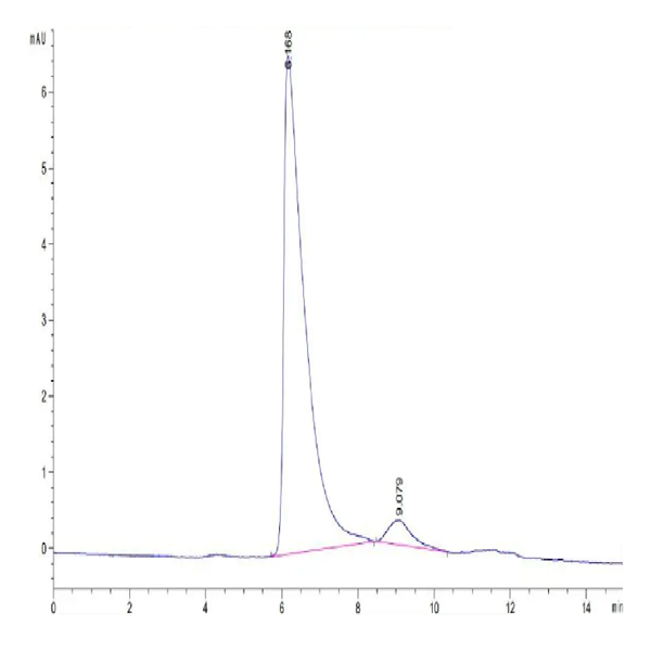 Mouse SP17 Protein (SP7-ME117) Mouse SP17 Protein (SP7-ME117)