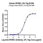 Human SPARC Protein (SPA-HM101)