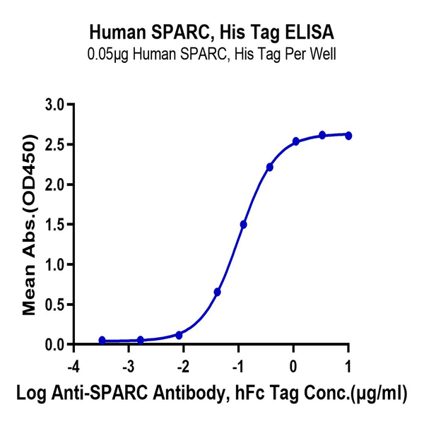 Human SPARC Protein (SPA-HM101) Human SPARC Protein (SPA-HM101)