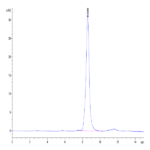 Human SPARC Protein (SPA-HM101)