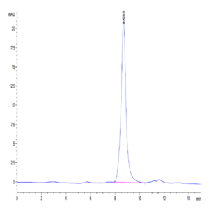 Mouse SPARC Protein (SPA-MM101)
