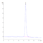 Human SERPINF2/A2AP Protein (SPF-HM101)