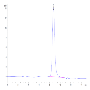 Human SERPINF2/A2AP Protein (SPF-HM101)