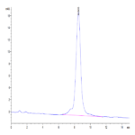 Mouse CSPG5 Protein (SPG-MM105)