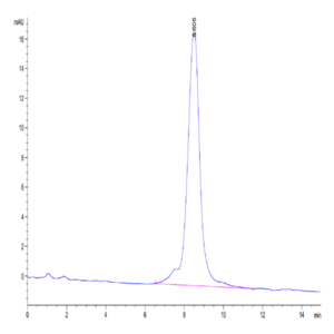 Mouse CSPG5 Protein (SPG-MM105)