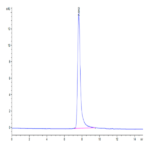 Cynomolgus SPP1/OPN Protein (SPP-CM101)