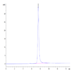 Human SPP1/OPN Protein (SPP-HM101)