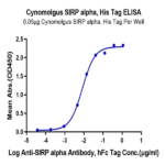 Cynomolgus SIRP alpha/CD172a Protein (SRP-CM172)