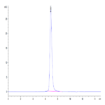 Cynomolgus SIRP alpha/CD172a Protein (SRP-CM172)