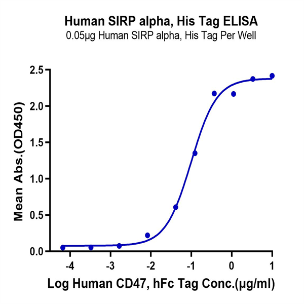 Human SIRP alpha/CD172a Protein (SRP-HM172)