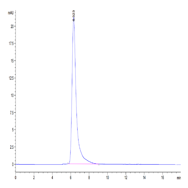 Human SIRP alpha/CD172a Protein (SRP-HM172)