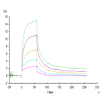 Human SIRP alpha/CD172a Protein (SRP-HM272)