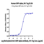 Human SIRP alpha/CD172a Protein (SRP-HM272)