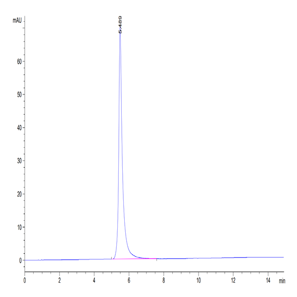 Human SIRP alpha/CD172a Protein (SRP-HM272)