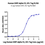 Human SIRP alpha V2/CD172a Protein (SRP-HM2V2)