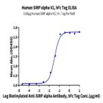 Human SIRP alpha V2/CD172a Protein (SRP-HM2V2)