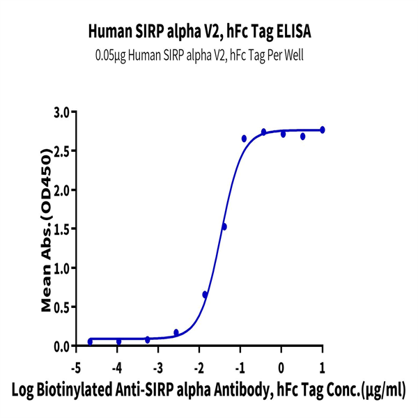 Human SIRP alpha V2/CD172a Protein (SRP-HM2V2)