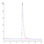 Human SIRP alpha V2/CD172a Protein (SRP-HM2V2)