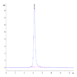 Human SIRP Beta/CD172b Protein (SRP-HM40B)