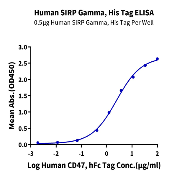 Human SIRP Gamma/CD172g Protein (SRP-HM40G) Human SIRP Gamma/CD172g Protein (SRP-HM40G)