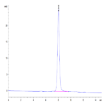 Biotinylated Human SIRP Beta 1 Isoform 3 Protein (SRP-HM4BLB)